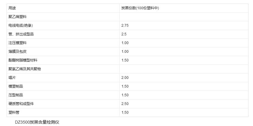 炭黑哈娘测试仪